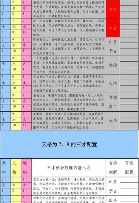 天格地格人格计算|三才五格计算和起名打分